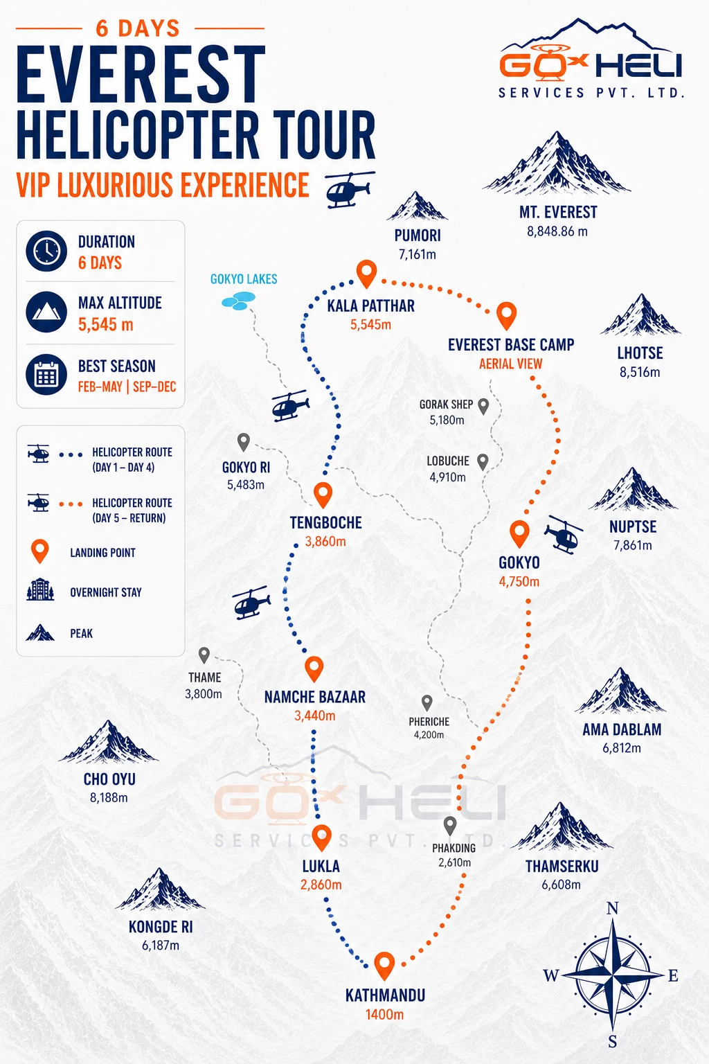 trip route map for VIP Luxurious Everest Helicopter Tour – 6 Days 
