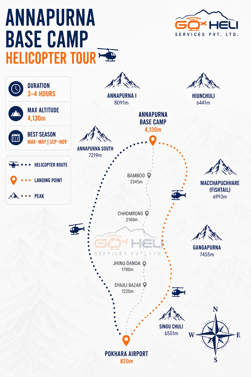 trip route map for Annapurna Base Camp (ABC) Helicopter Tour 
